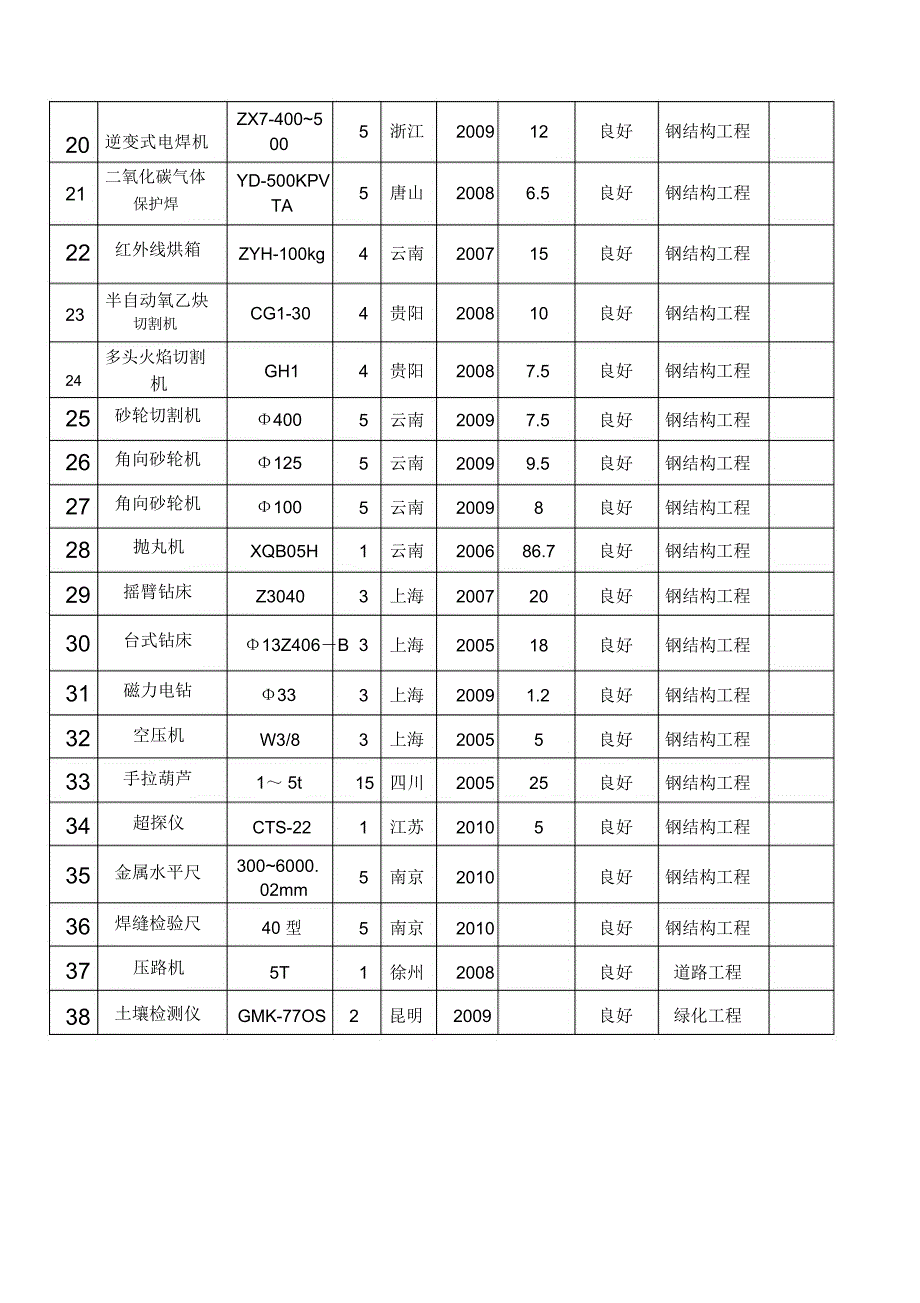 拟投入本工程的主要施工机械设备表_第2页