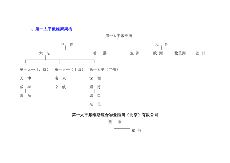 第一太平物业管理专题方案_第3页