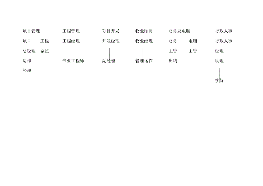 第一太平物业管理专题方案_第4页