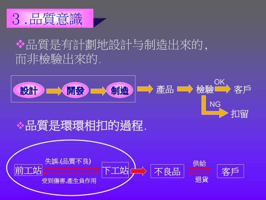 产品标示与不良追溯系统课件_第4页