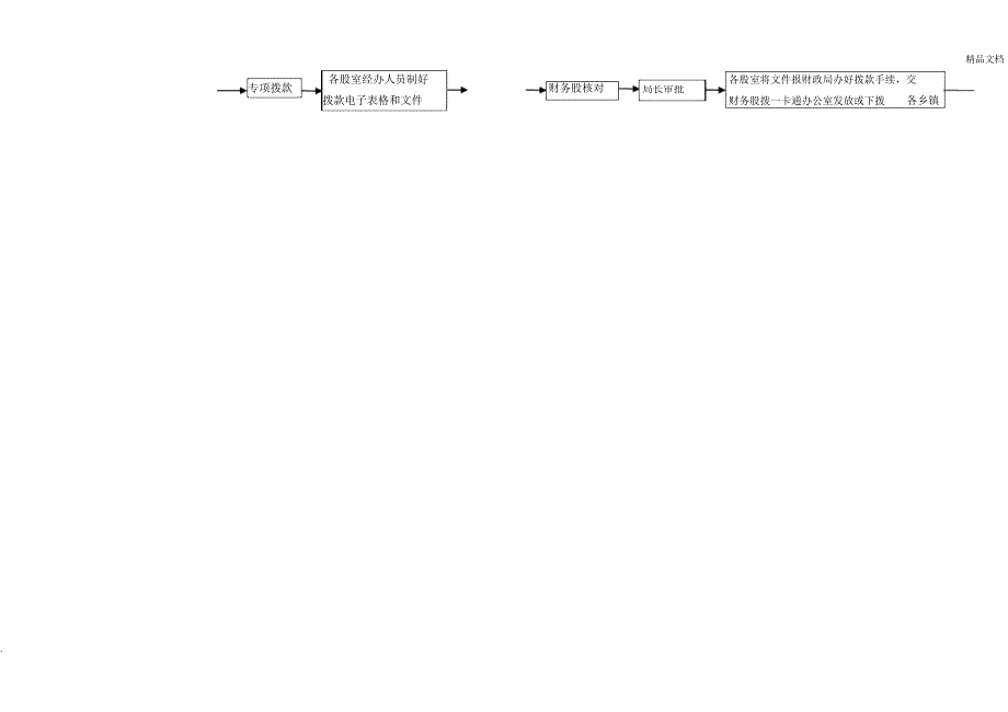 行政事业单位财务资金支出流程图_第2页