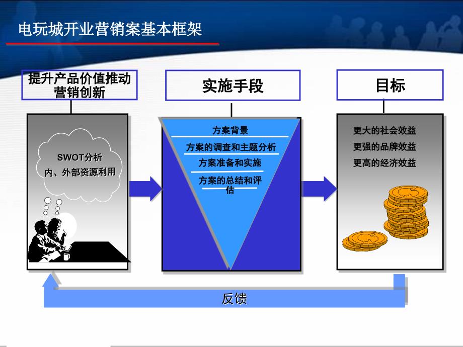 某电玩城开业推广策划方案_第2页