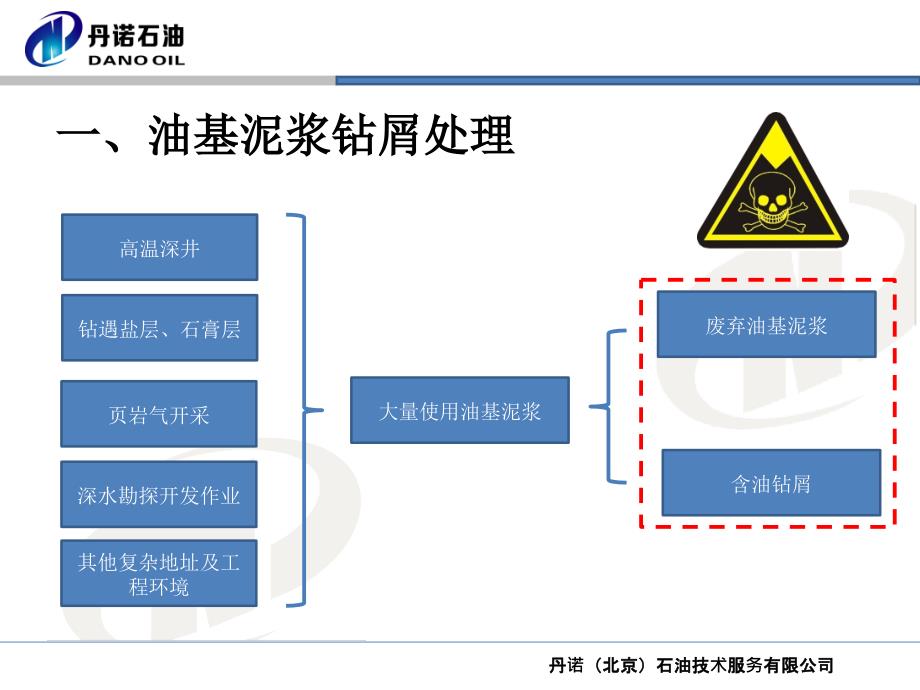 江汉油田汇报材料：TCC热力脱附技术课件_第3页