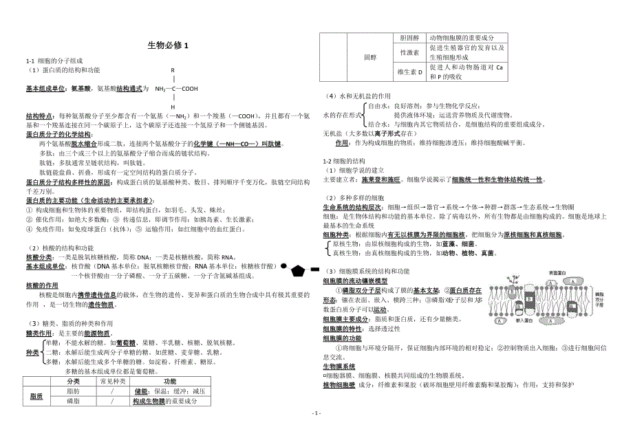 生物复习提纲 文科B4打印版_第1页