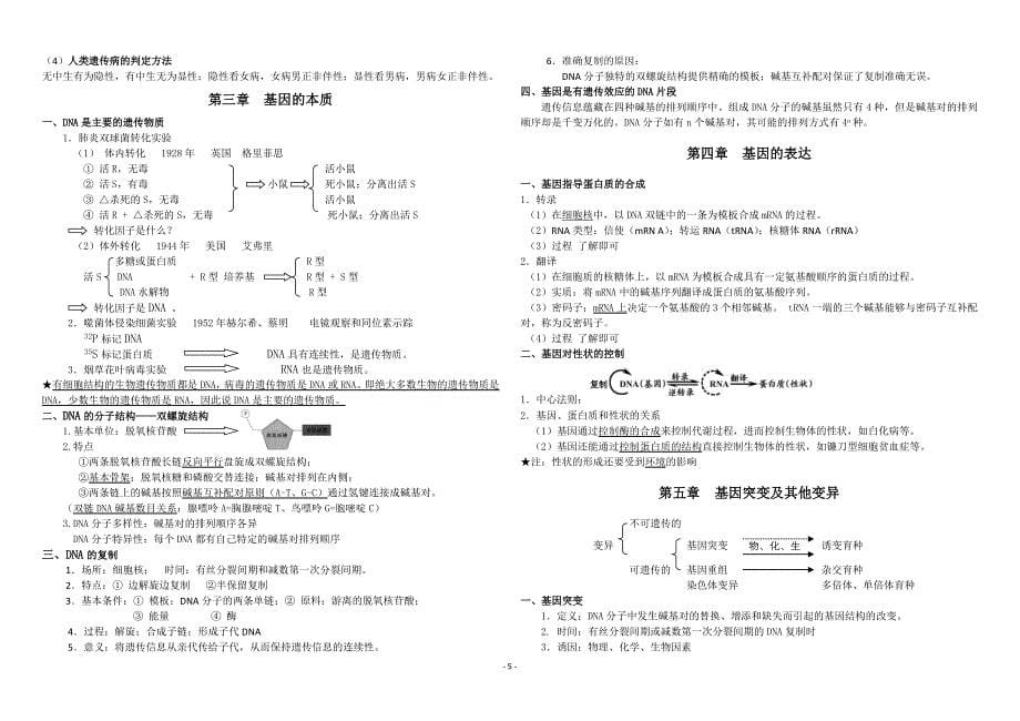 生物复习提纲 文科B4打印版_第5页