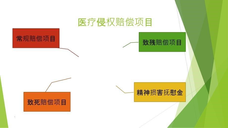 卫生法学案例分析_第5页