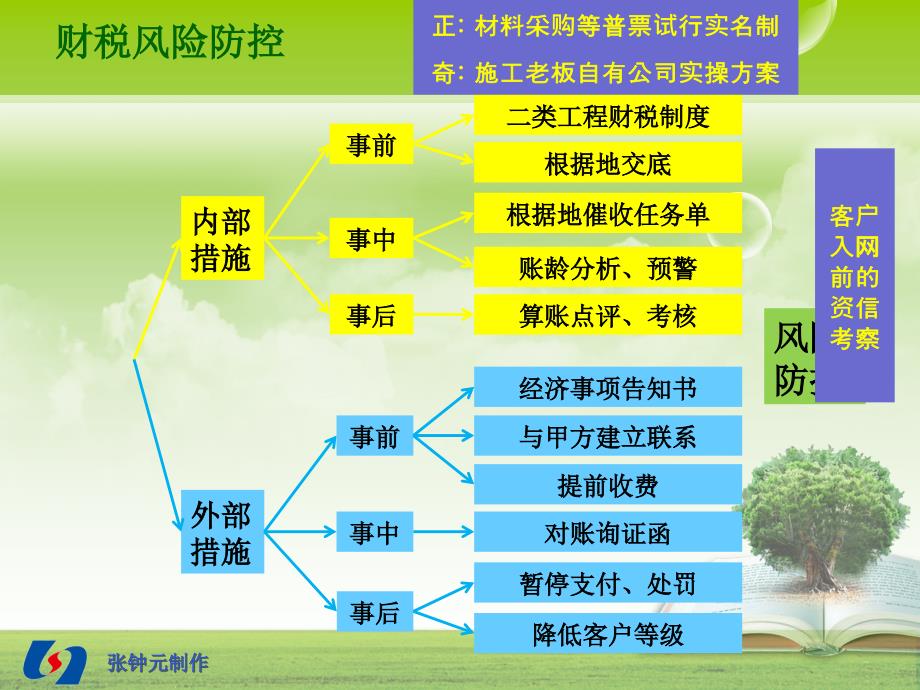 建筑企业公司财税风控及营改增实操问答_第4页