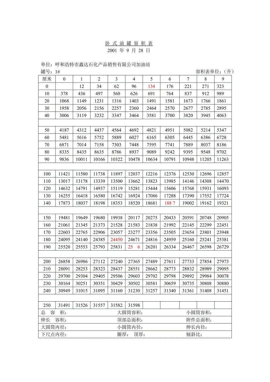 卧 式 油 罐 容 积 表.doc_第1页