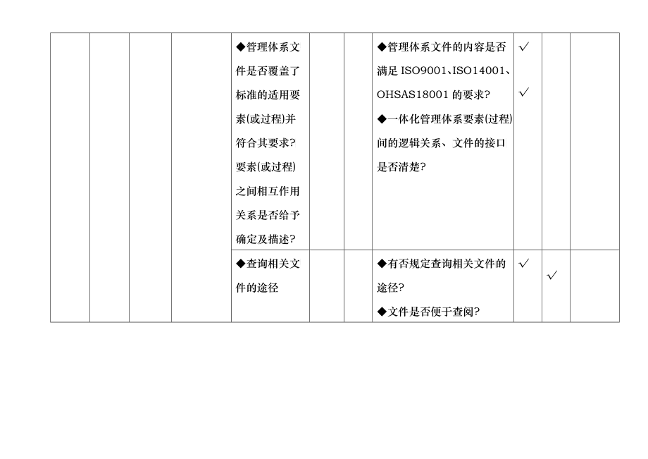 三体系内审检表表(参考)_第3页