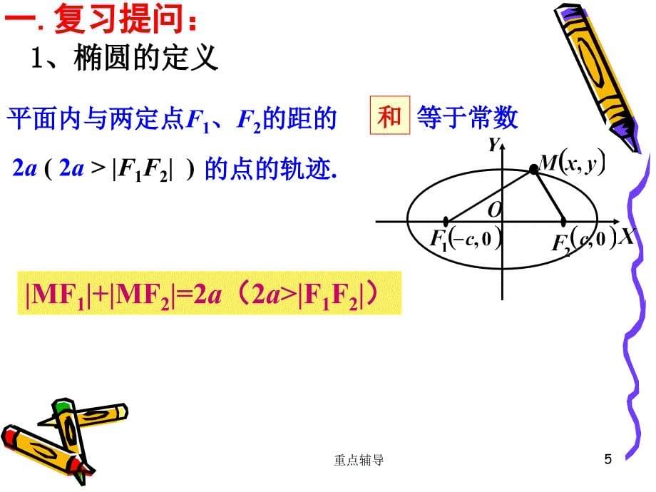 双曲线及其标准方程重要知识_第5页