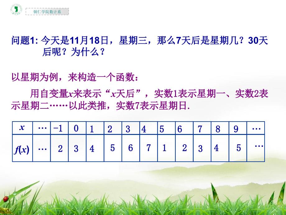 高一数学《正弦余弦函数的周期性》.ppt_第3页