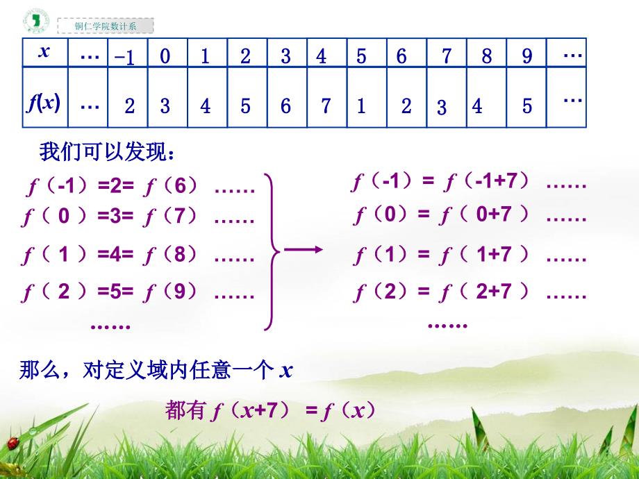 高一数学《正弦余弦函数的周期性》.ppt_第4页