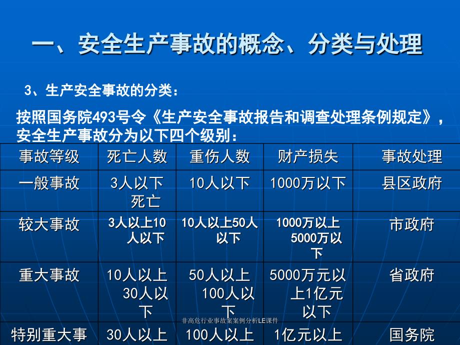 非高危行业事故案案例分析LE课件_第4页