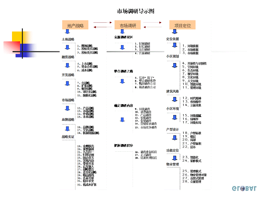 《房地产营销方略》PPT课件_第4页