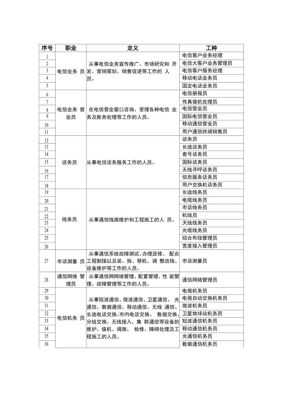 通信行业特有职业_第1页