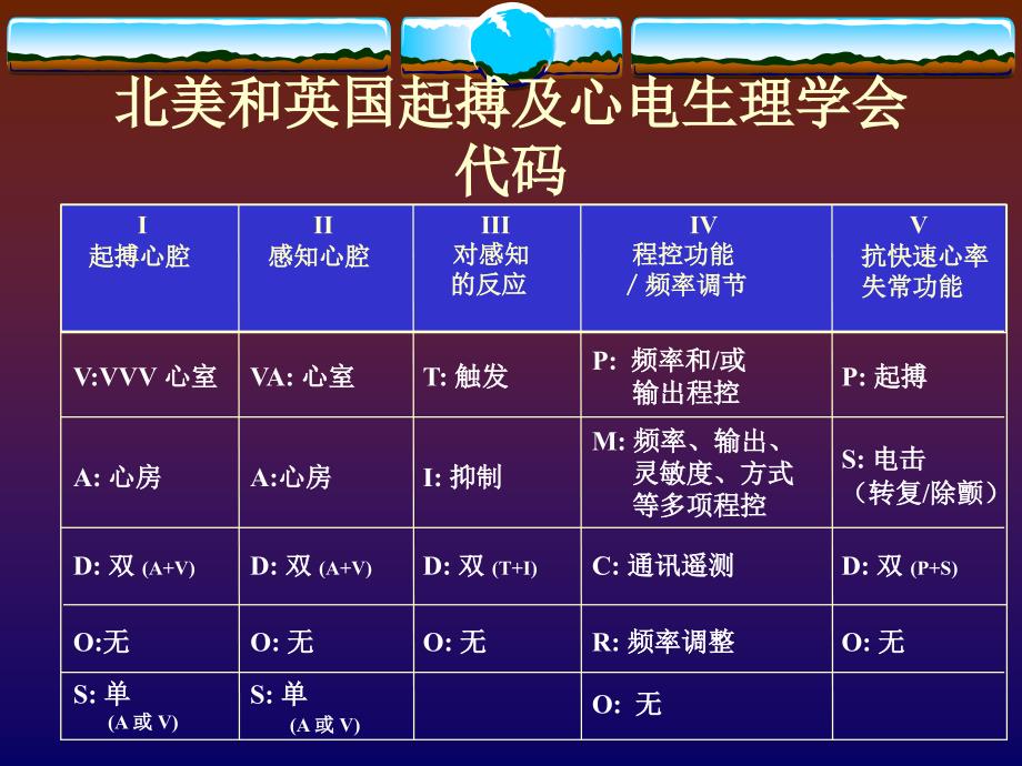 单腔起搏器的相关技术与临床心电图表现_第2页