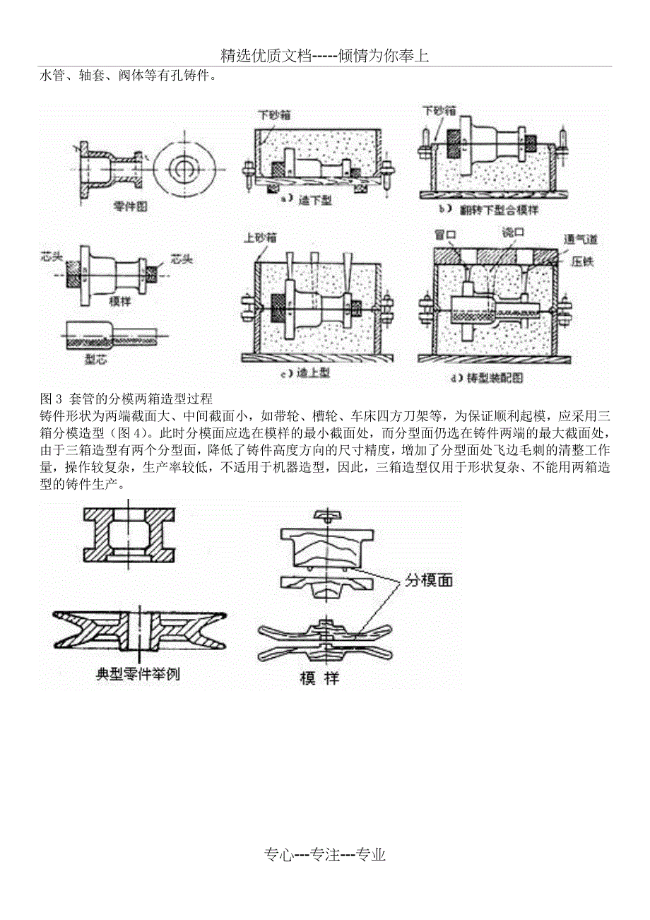 铸造生产的工艺流程_第4页
