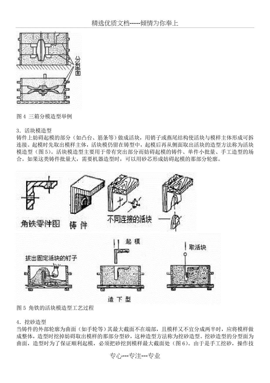 铸造生产的工艺流程_第5页