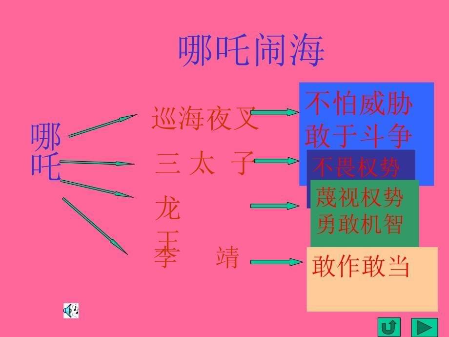 课题整体感知思考哪吒性格分析字音图片_第5页