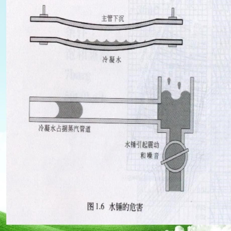 蒸汽使用的注意事项_第5页