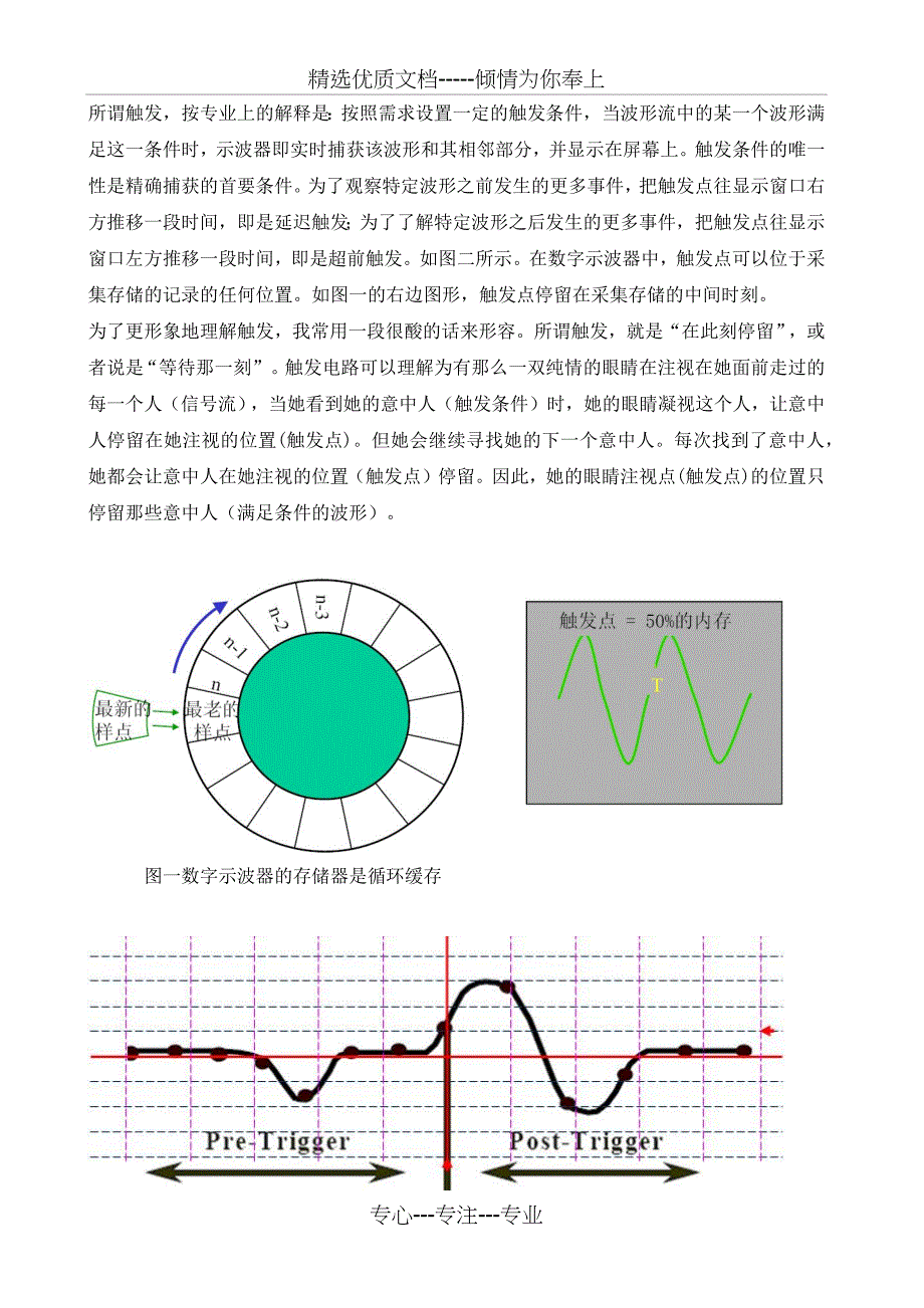 示波器常识_第2页