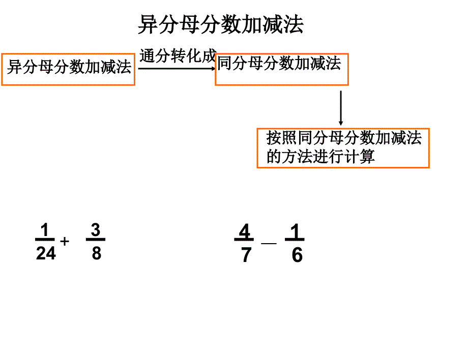 分数加减法规律_第4页