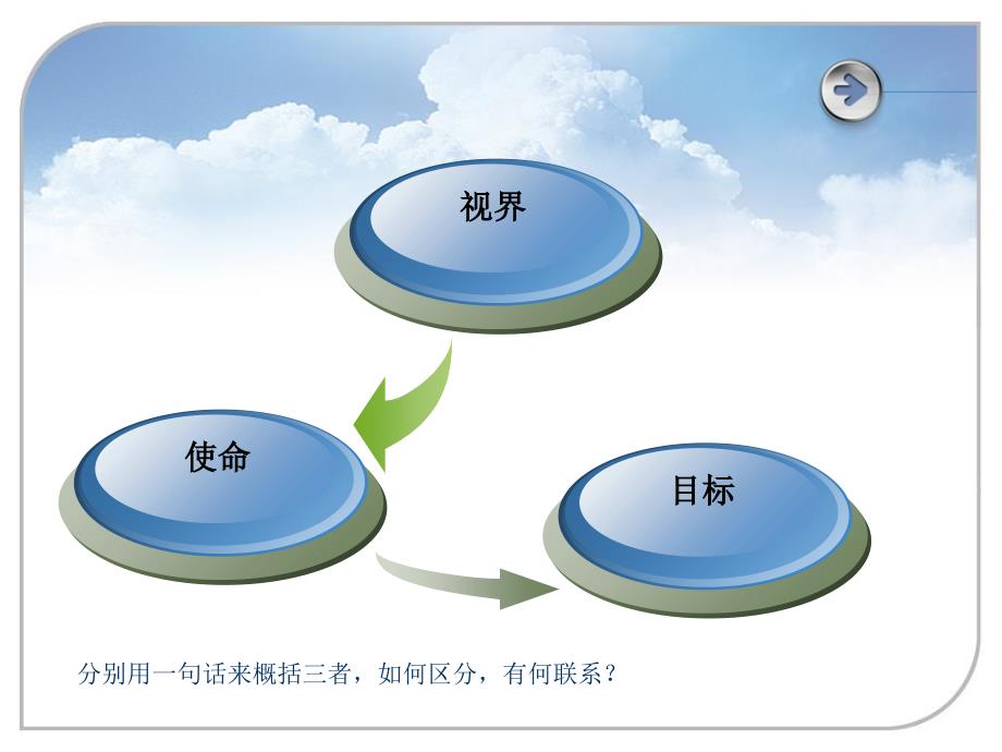 企业组织课件_第4页