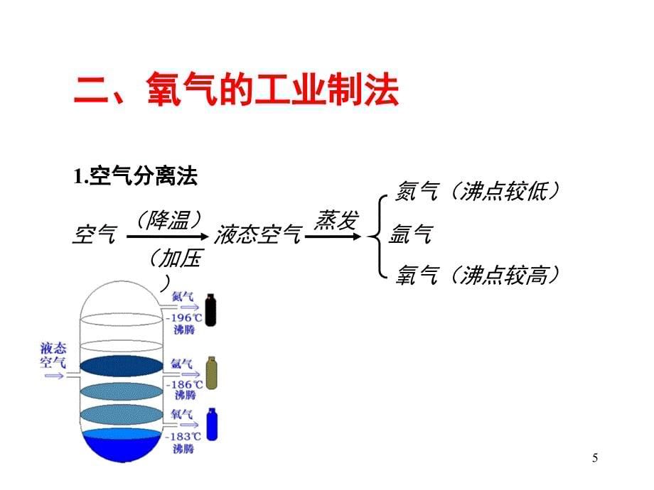 制取氧气第一课时ppt课件_第5页