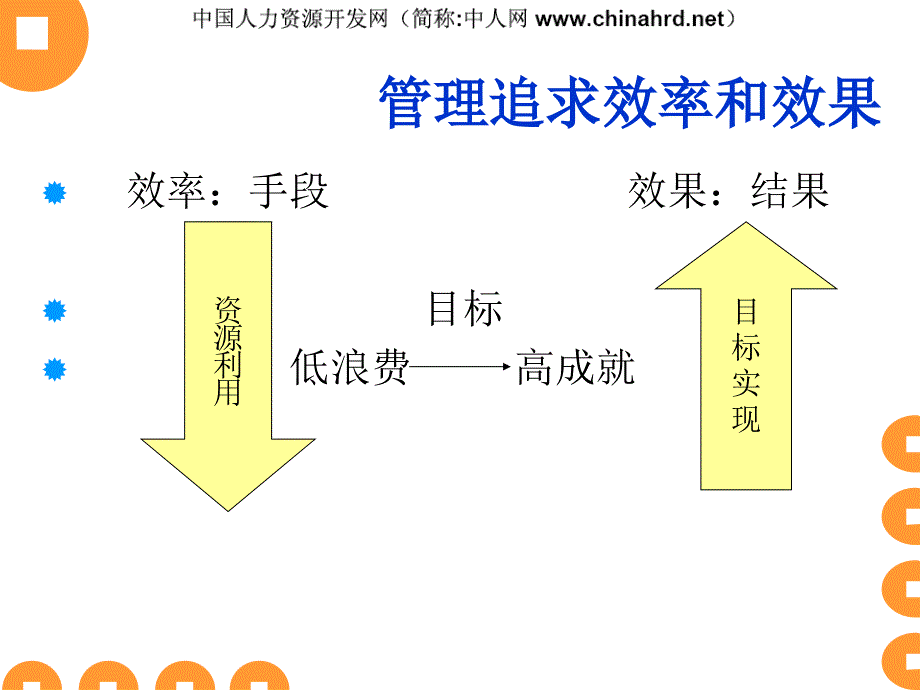 八项基本管理技能PPT课件_第3页