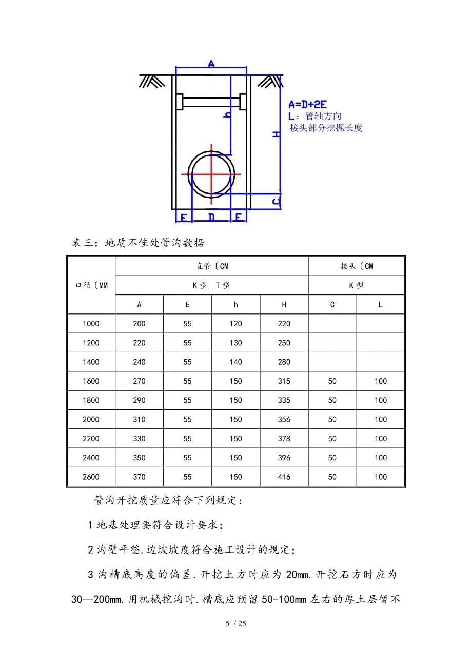 球墨铸铁管给排水施工规范标准[详]_第5页