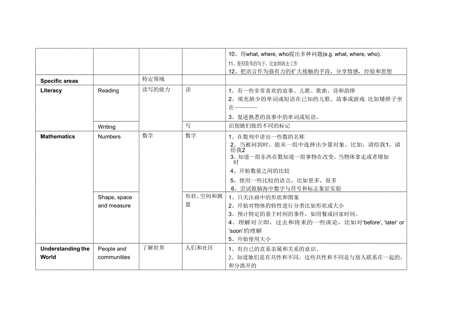 23岁幼儿应有发展水平_第3页