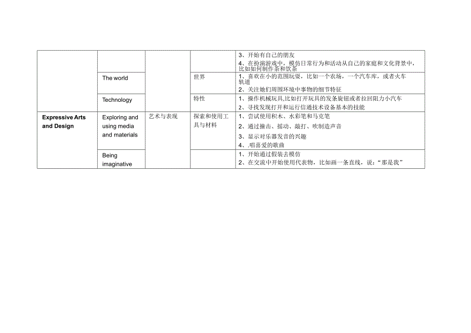 23岁幼儿应有发展水平_第4页