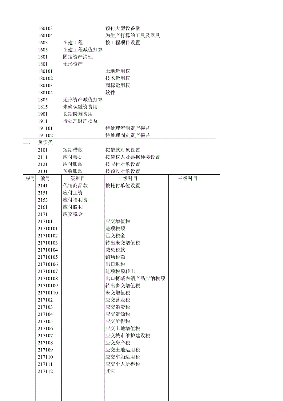 物流公司财务管理制度_第4页