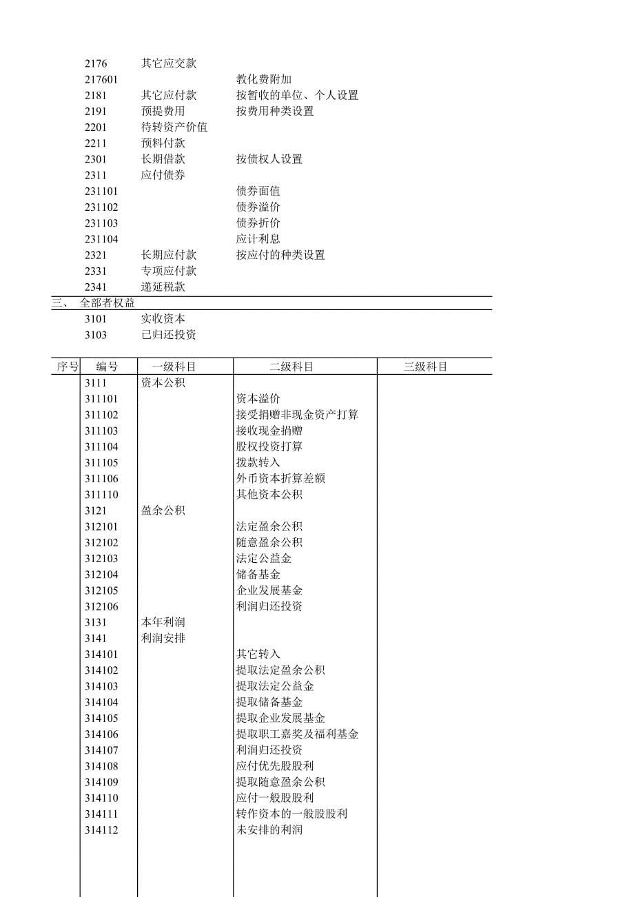 物流公司财务管理制度_第5页