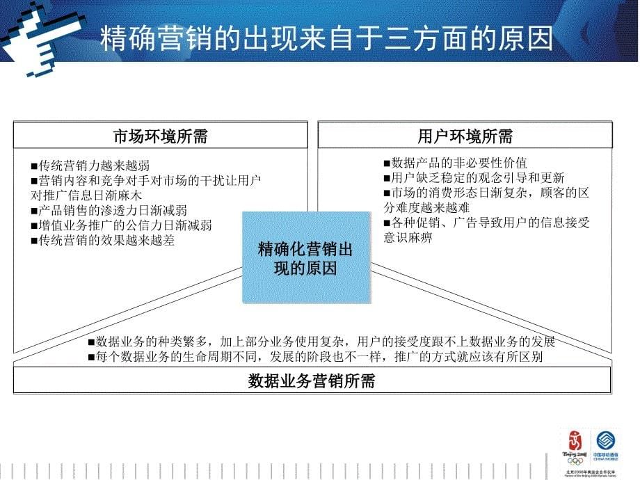 湖北公司“深度运营竞赛活动案例”——系统化提升手报精确营销能力_第5页