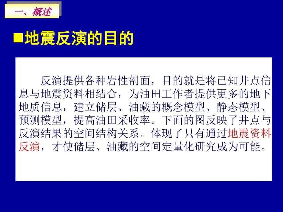 地震反演技术简介资料_第5页