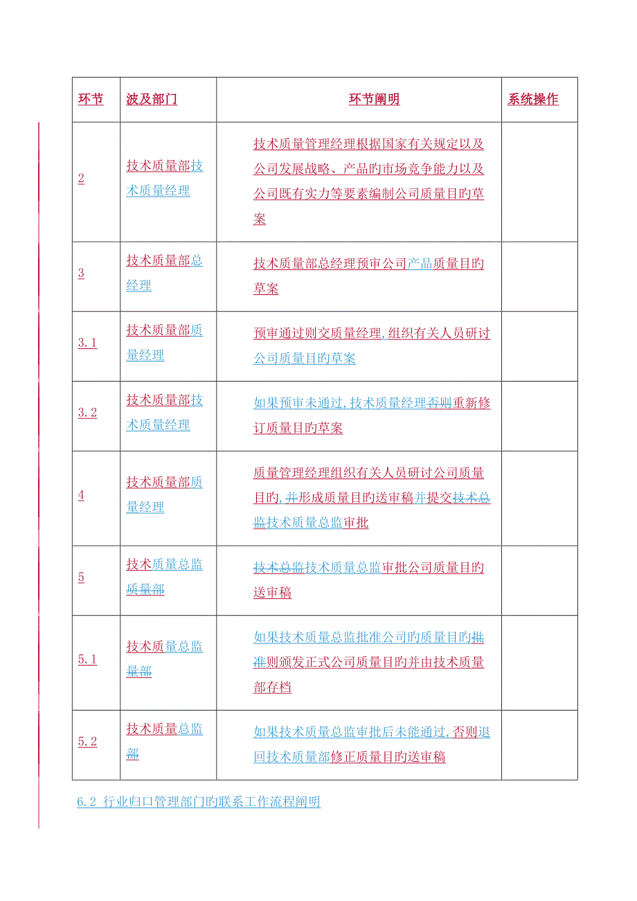 标准流程说明产品质量目标制定与行业归口管理标准流程说明_第3页