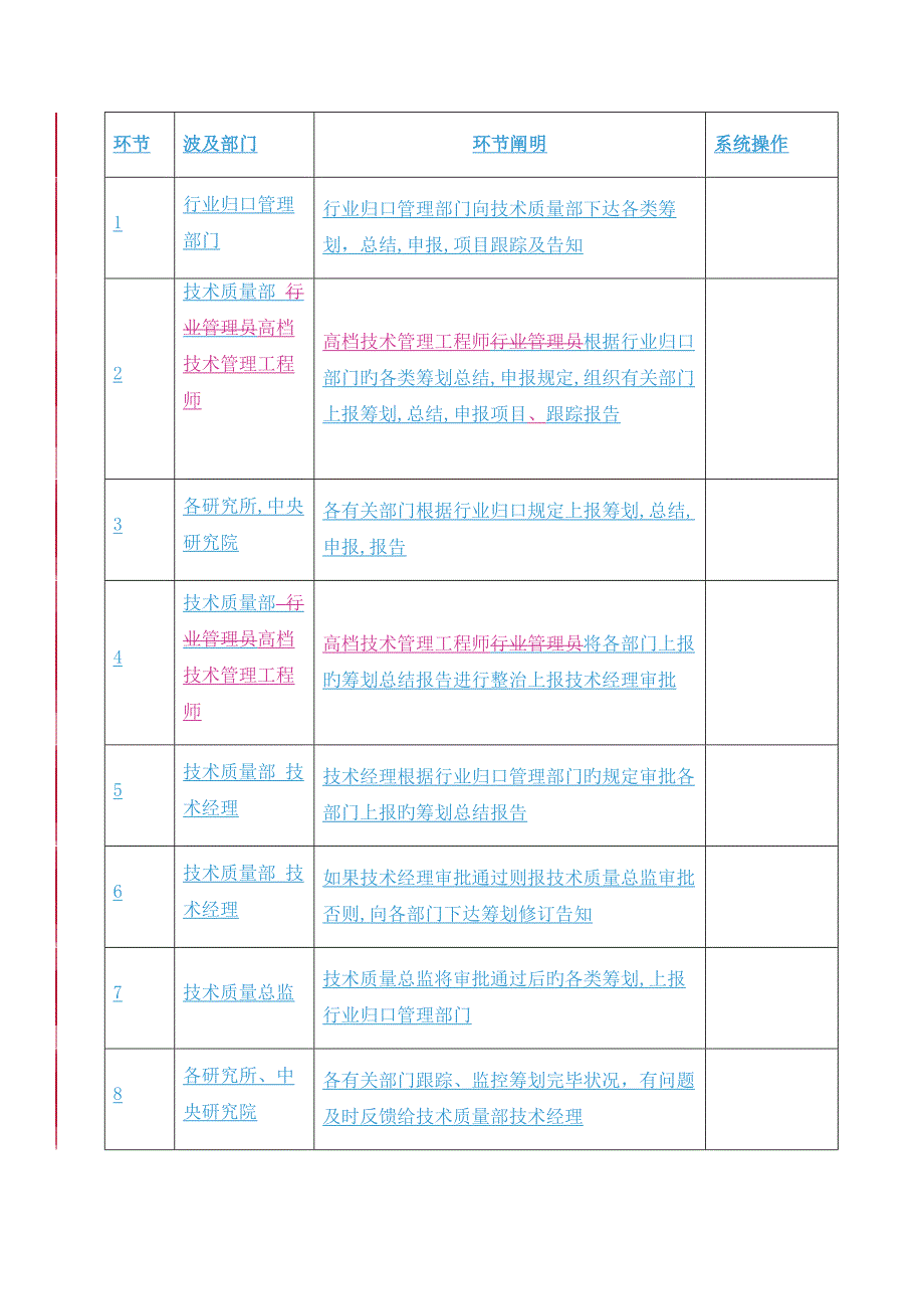 标准流程说明产品质量目标制定与行业归口管理标准流程说明_第4页