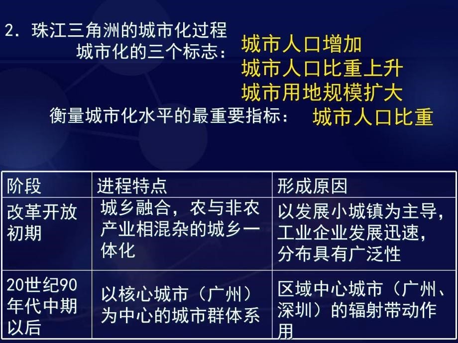 26区域工业化与城市化进程_第5页