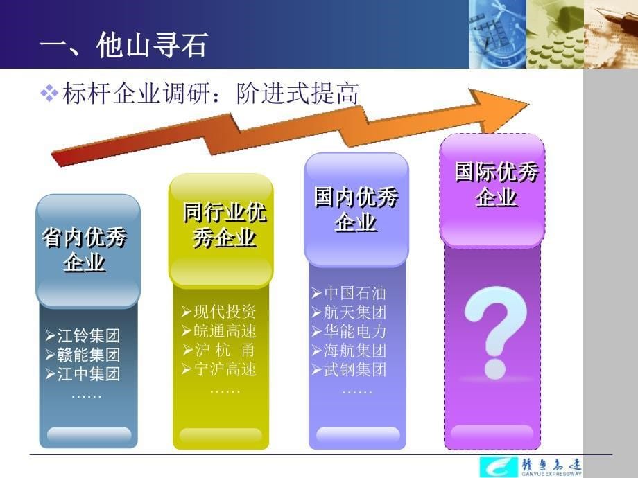 财务管理学习标杆企业的几点体会_第5页