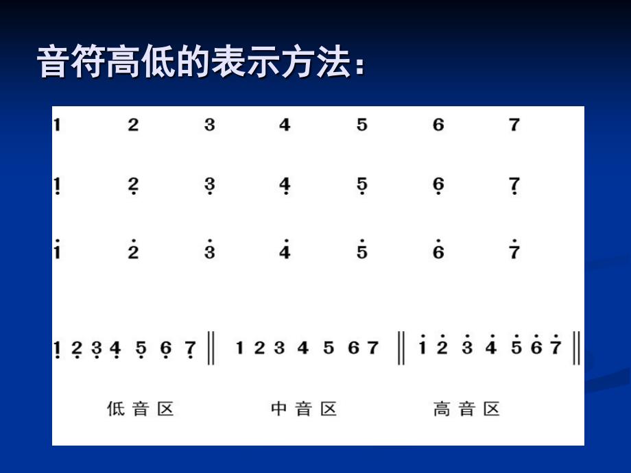 简谱乐理知识课件_第4页