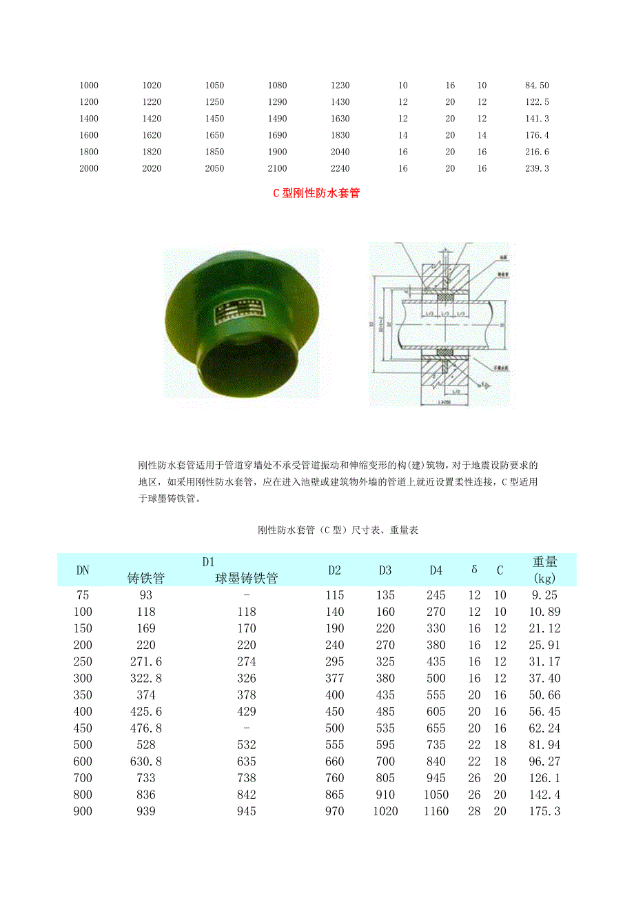 刚性防水套管_第2页