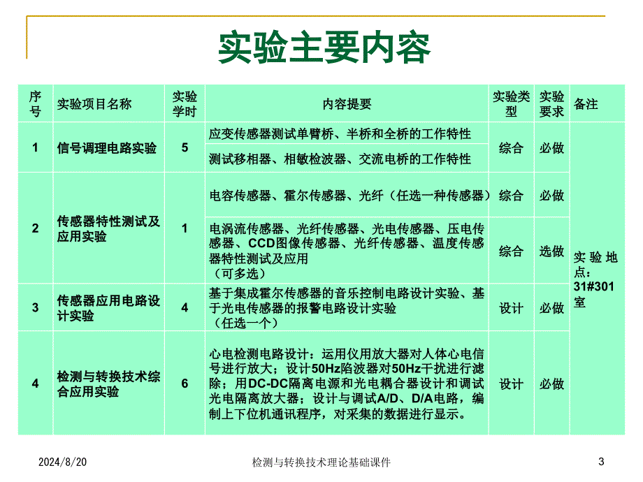 检测与转换技术理论基础课件_第3页