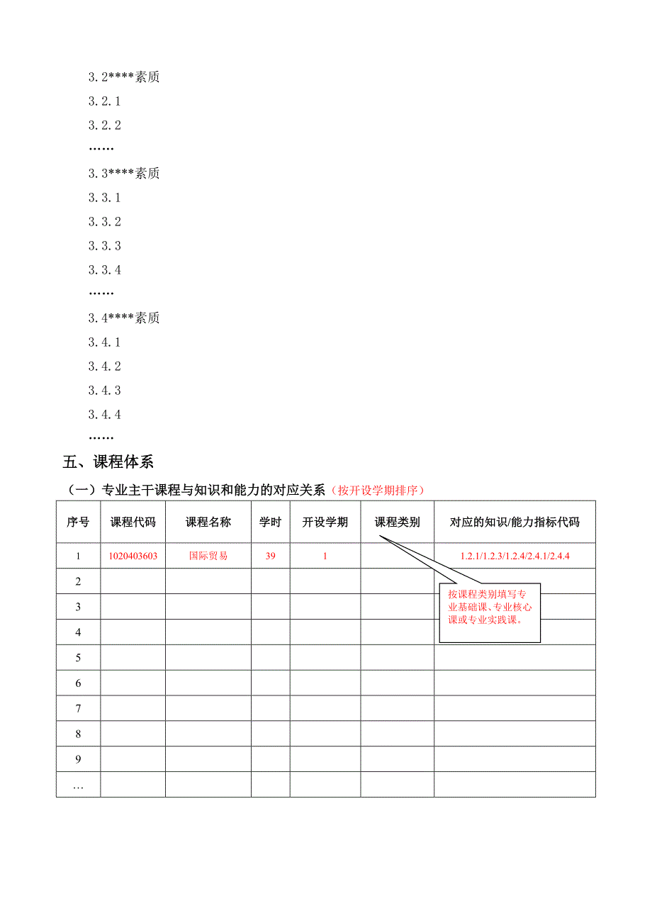 专业本科人才培养方案四年制_第3页