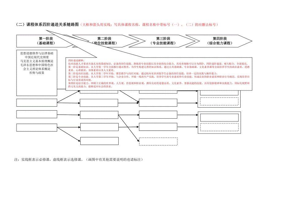 专业本科人才培养方案四年制_第4页