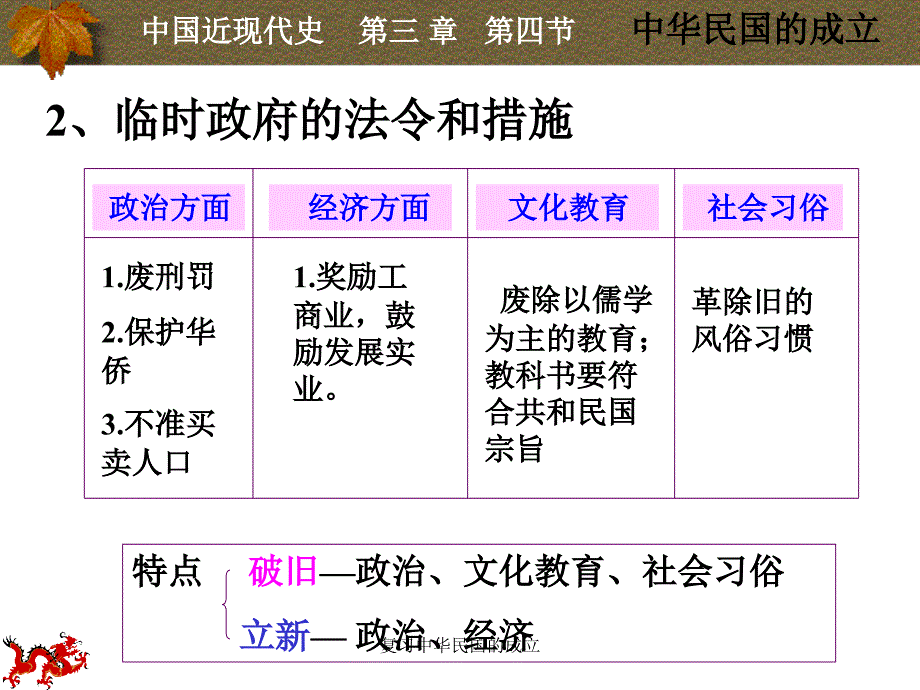 复习中华民国的成立课件_第3页