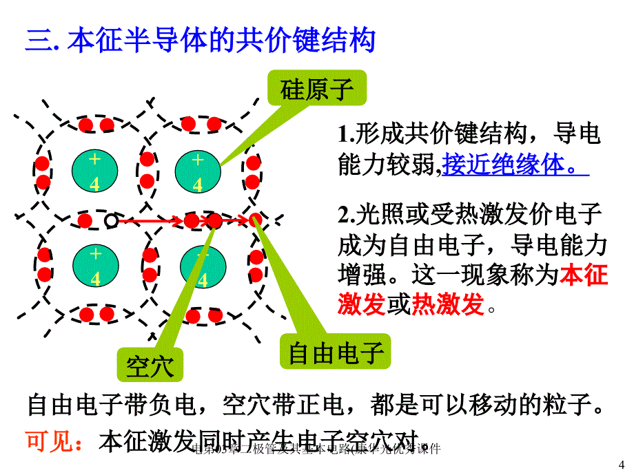 电第03章二极管及其基本电路康华光优秀课件_第4页