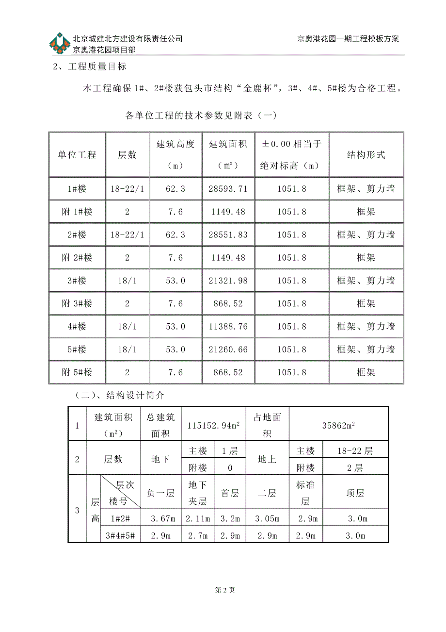 京奥港花园一期模板方案 最终_第2页