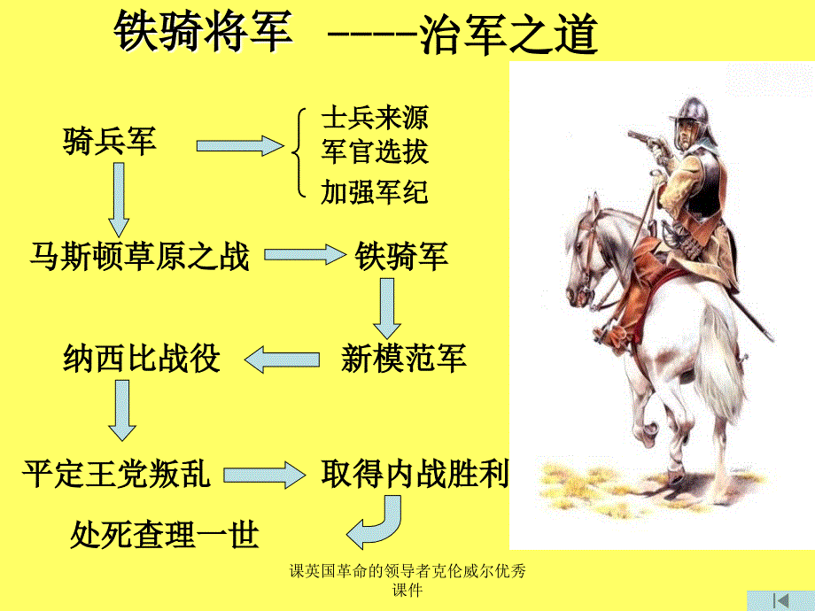 课英国革命的领导者克伦威尔优秀课件_第4页