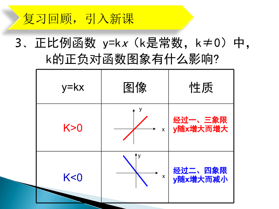 一次函数图象与性质_第3页